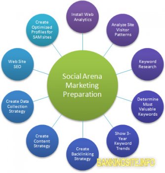 Article marketing revealed part 2